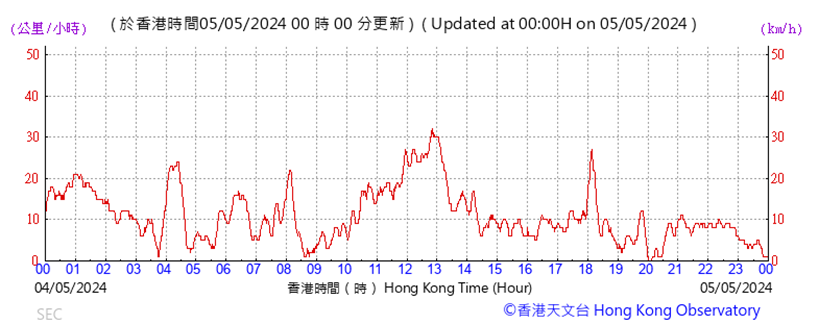 A graph showing the time of a stock market
Description automatically generated